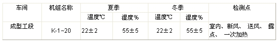 溫濕度控制參數(shù)