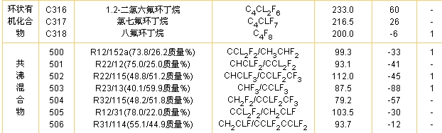 制冷劑
