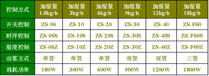 煙草行業加濕器