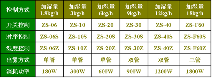 工業廠房用加濕器