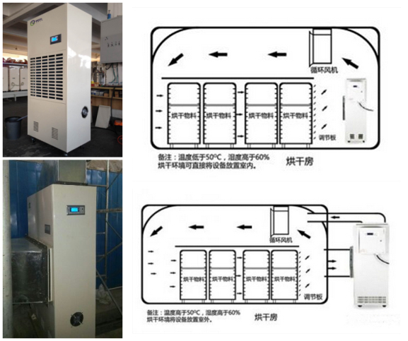 木料烘干用除濕機