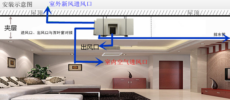 防霾中央新風(fēng)除濕機(jī)