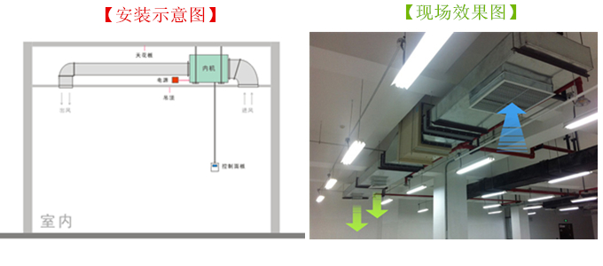 包裝車間除濕機