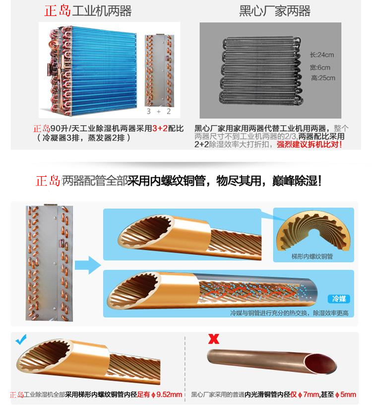除濕機