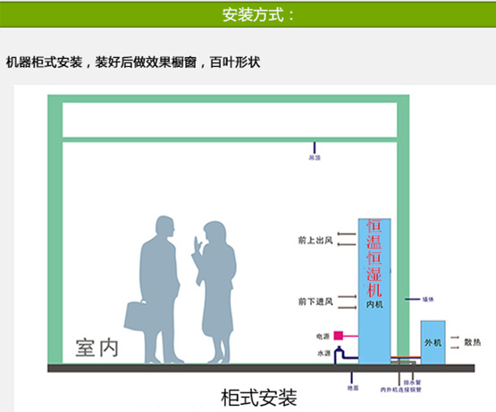 恒溫恒濕空調