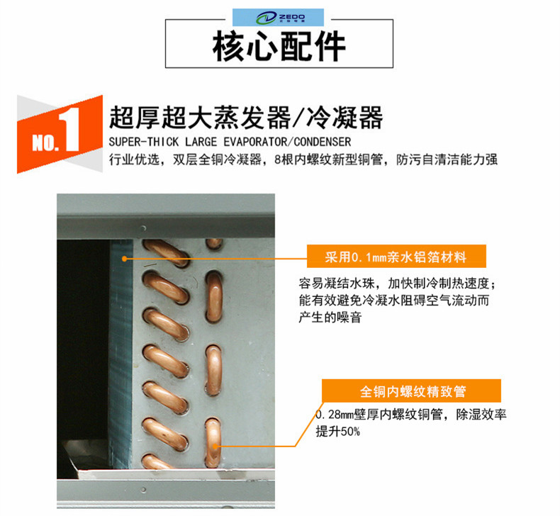 新風除濕機