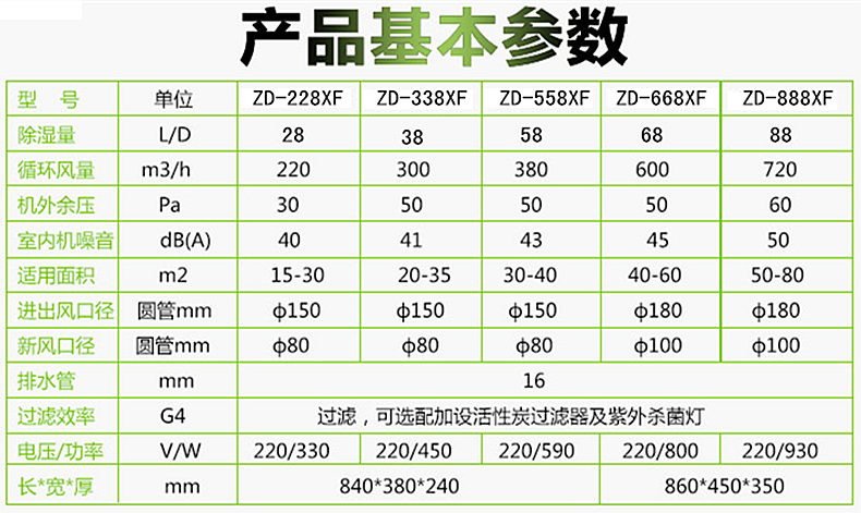 新風除濕機