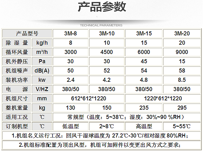 水性漆烘干除濕機(jī)