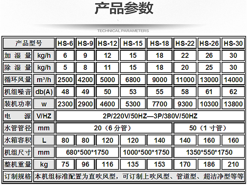 醫(yī)藥庫房恒濕機(jī)