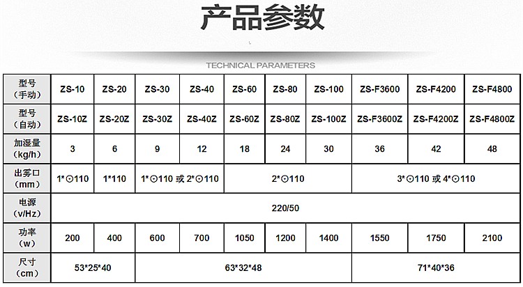 防靜電加濕器