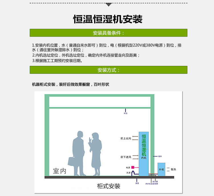 制藥廠恒溫恒濕機