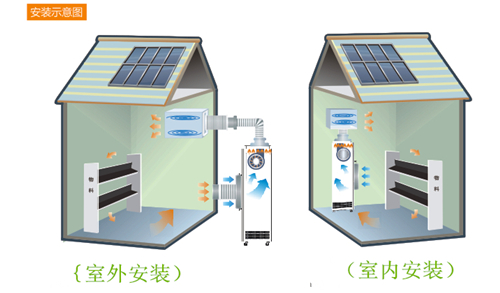 柿餅烤箱專用除濕機