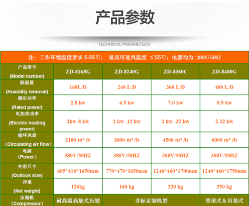 耐高溫除濕機