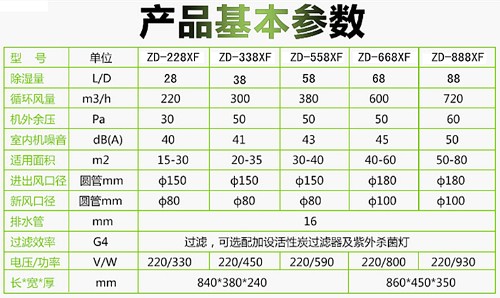 新風除濕機
