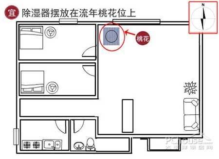 除濕機