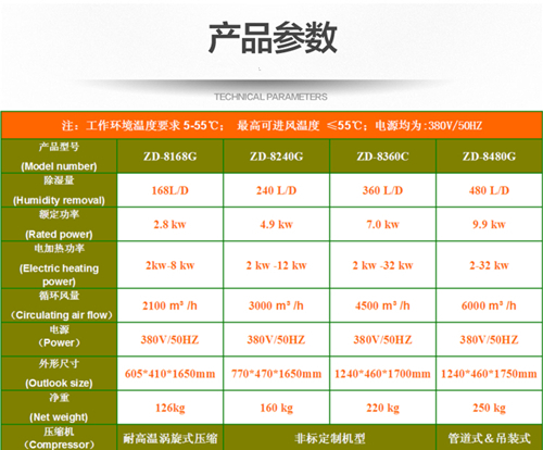 紫菜烘干除濕機(jī)