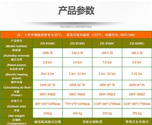 烘干除濕機
