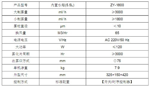 除臭設(shè)備