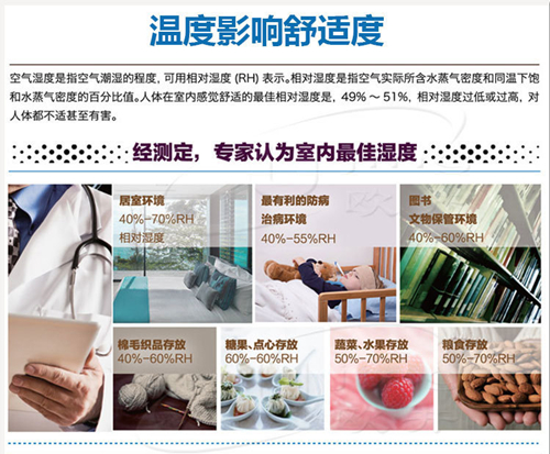 智能除濕機(jī)