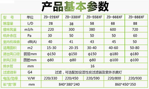 單向流新風除濕機
