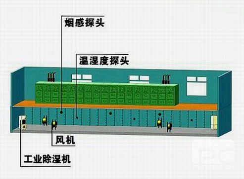 機(jī)房除濕機(jī)