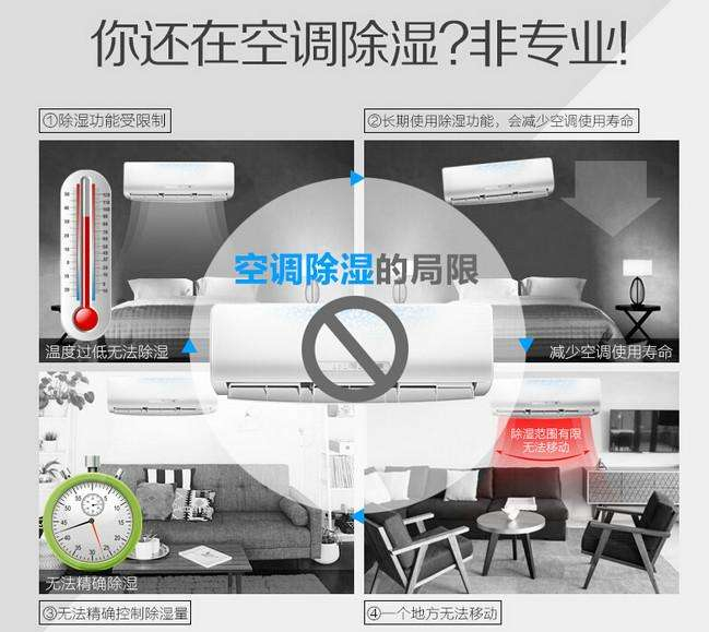 防潮除濕機
