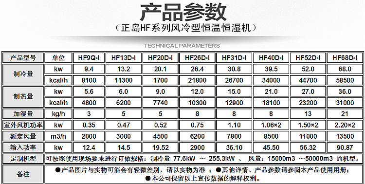 實(shí)驗(yàn)室恒溫恒濕機(jī)