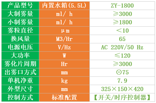 室內動物園噴霧除臭機