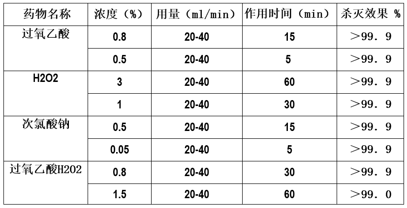 電動氣溶膠噴霧器