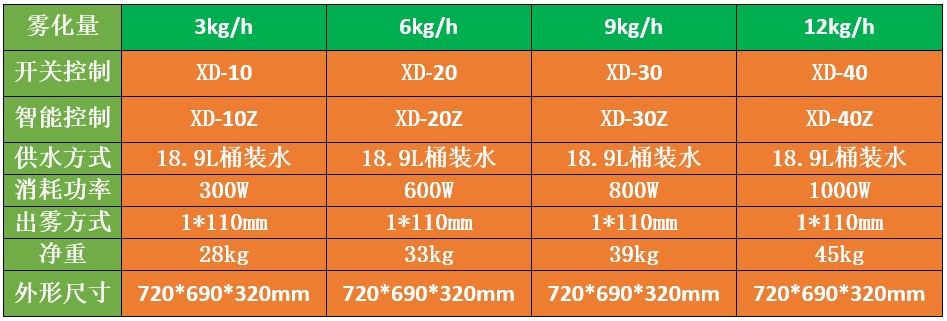 智能人員通道霧化消毒機