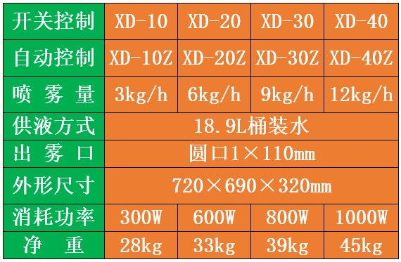 防疫霧化抑菌消毒機(jī)