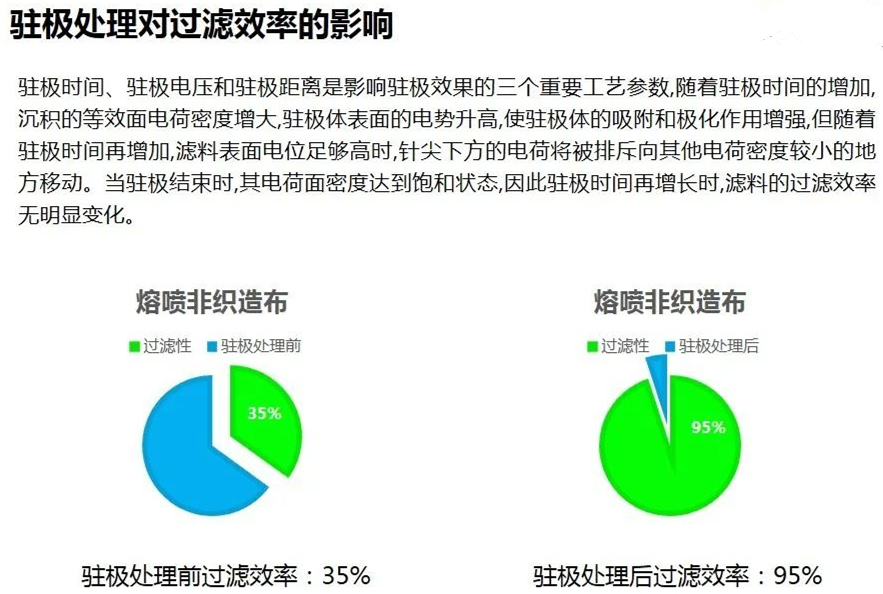 熔噴無紡布加濕器
