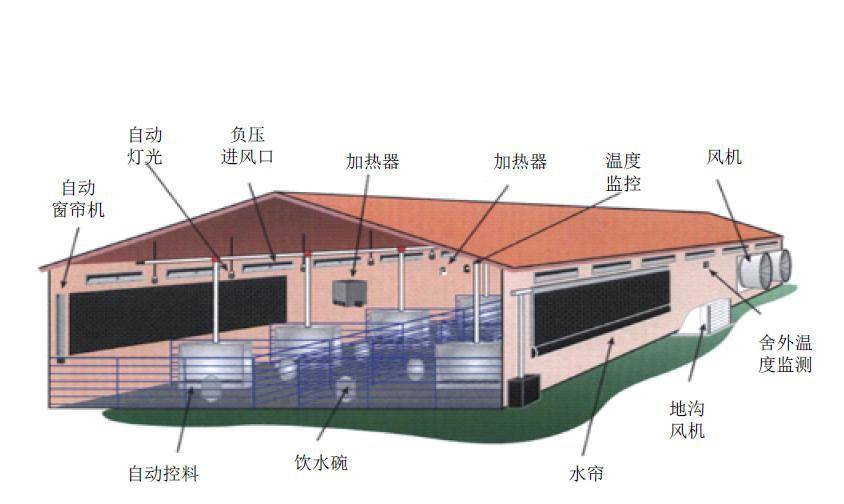 養(yǎng)豬場(chǎng)除濕機(jī)