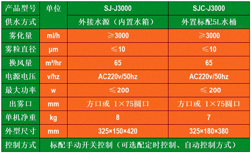 蔬菜加濕器