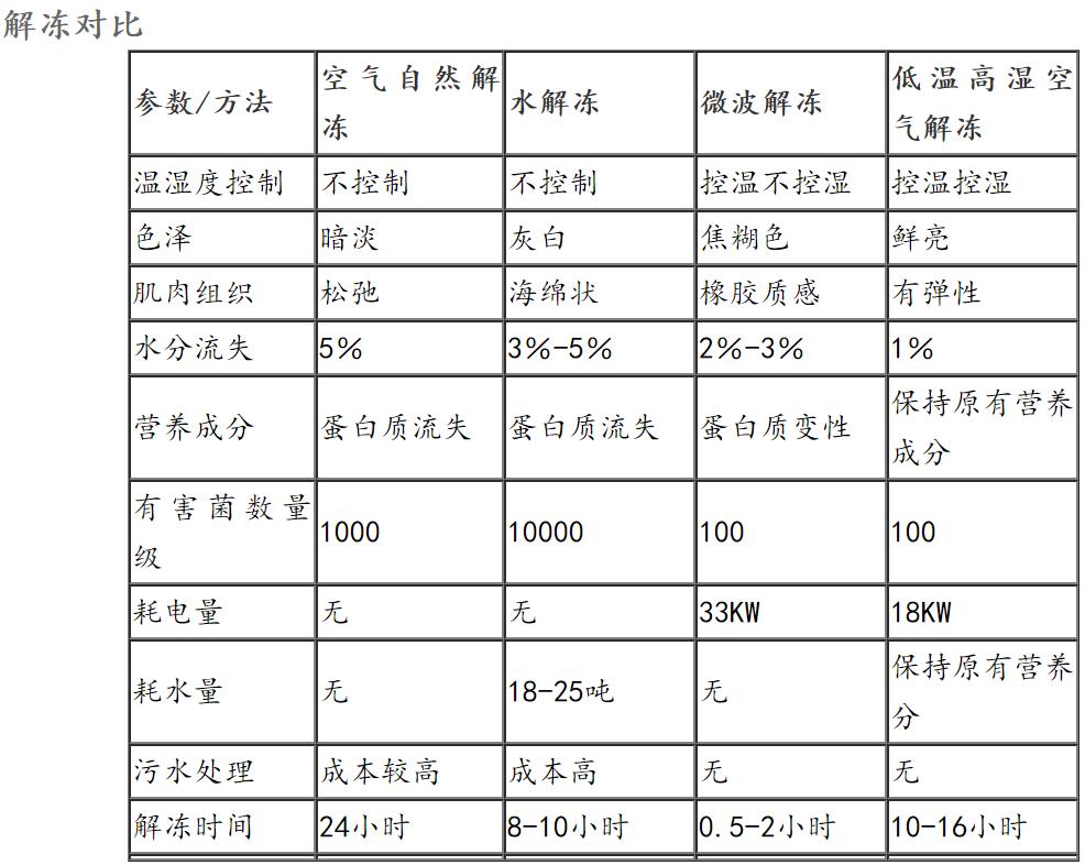 解凍機加濕器