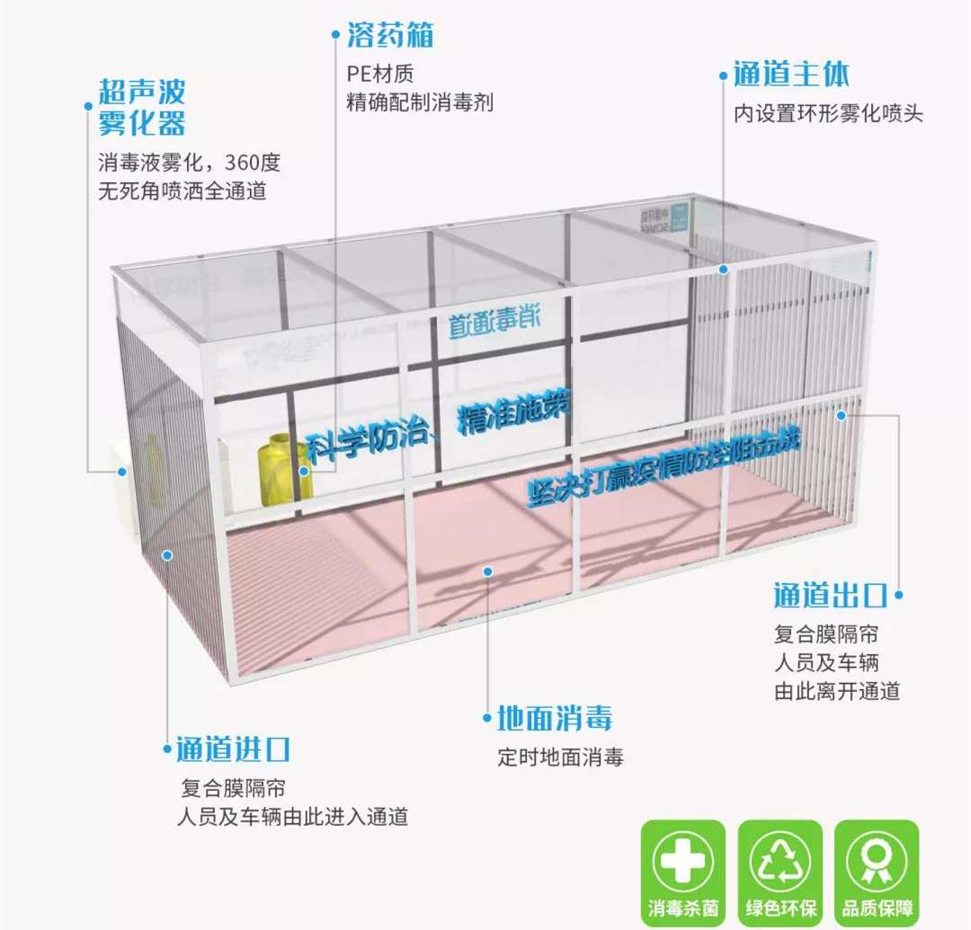 全自動人員通道消毒機