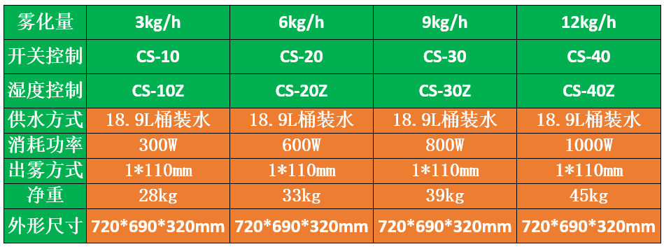 PCBA車間加濕器