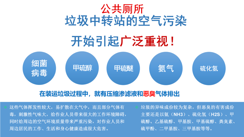 垃圾站如何除臭？垃圾站除臭方法