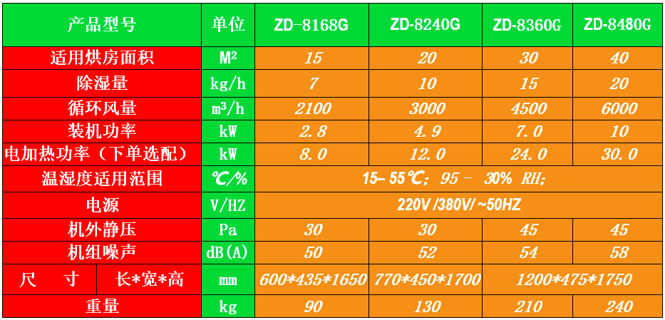 面條烘干用除濕機