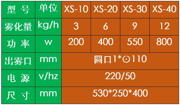 冷庫消毒機