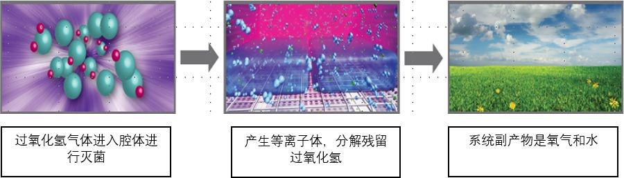 過氧化氫消毒機