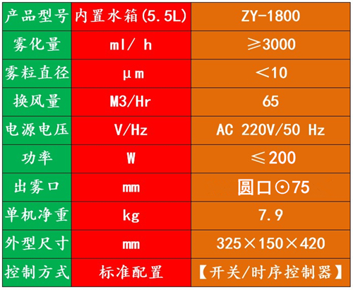 垃圾壓縮站除臭機