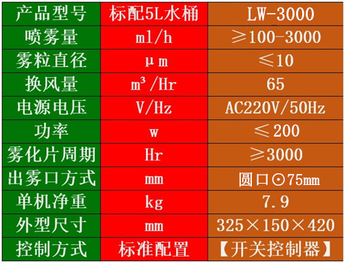 冷霧機