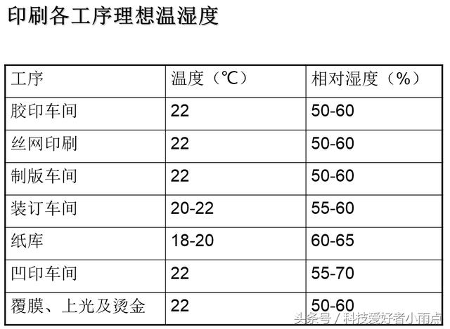 印刷行業加濕器
