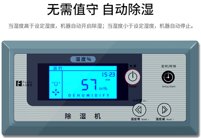 工業除濕機