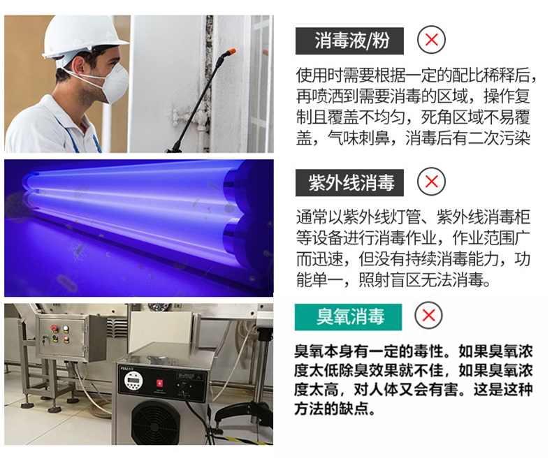 干霧過氧化氫消毒機