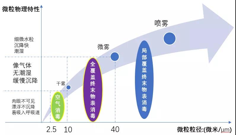 過氧化氫干霧消毒機(jī)