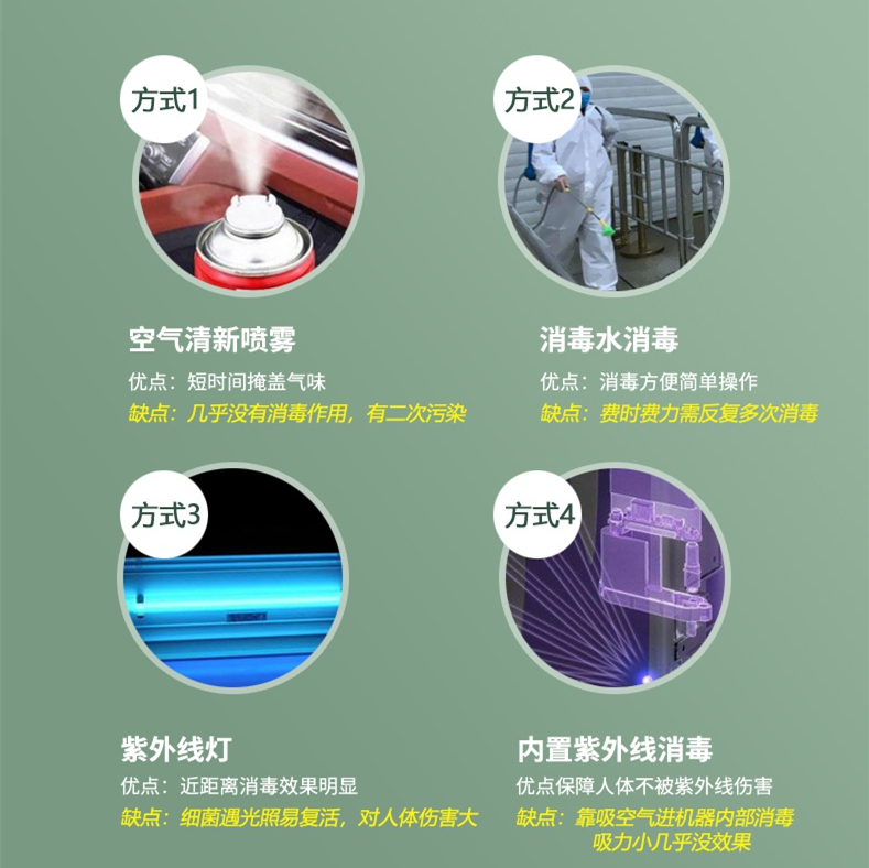 過(guò)氧化氫消毒器