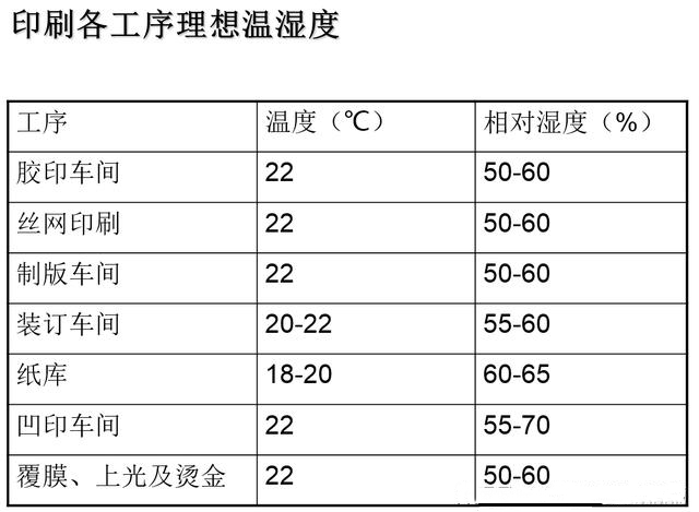 印刷工業加濕機