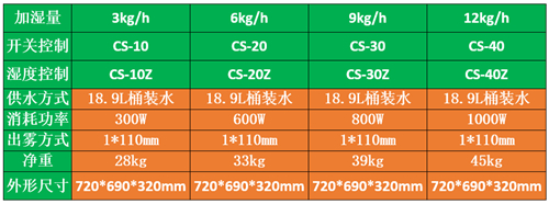 防靜電加濕器